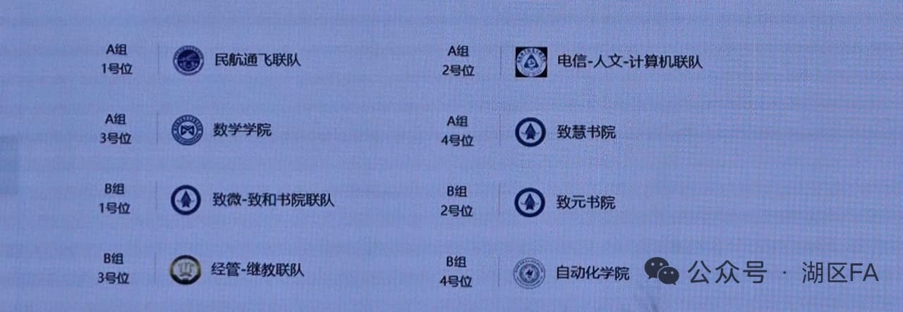 参赛球队代表参加小组抽签